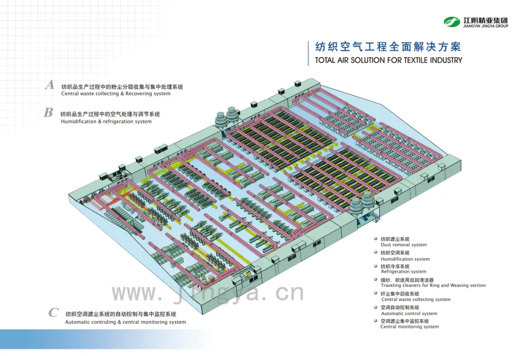 Drum Filter for Textile Dust Filtration System