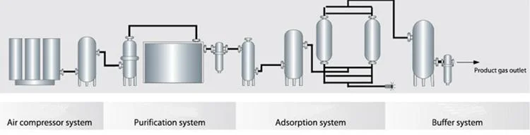 Industrial Oxygen Liqud Ozone Generator