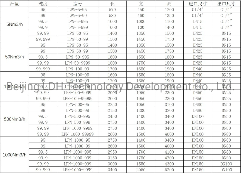 Lo3-40 Ozone Generator Sterilizer 40g Food Nitrogen Generator